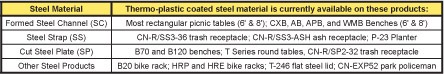 Steel Channel Components Chart