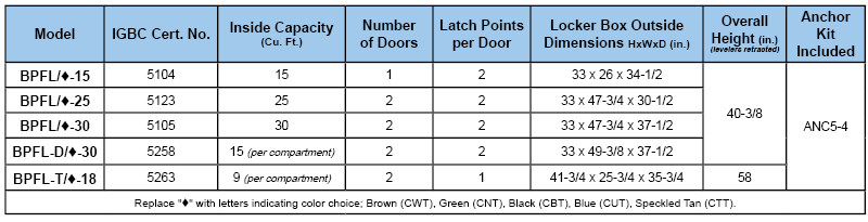 BPFL Series Food Locker Specification Chart