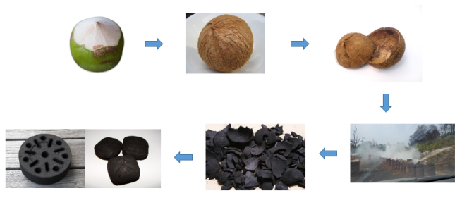 Coconut Shell Charcoal